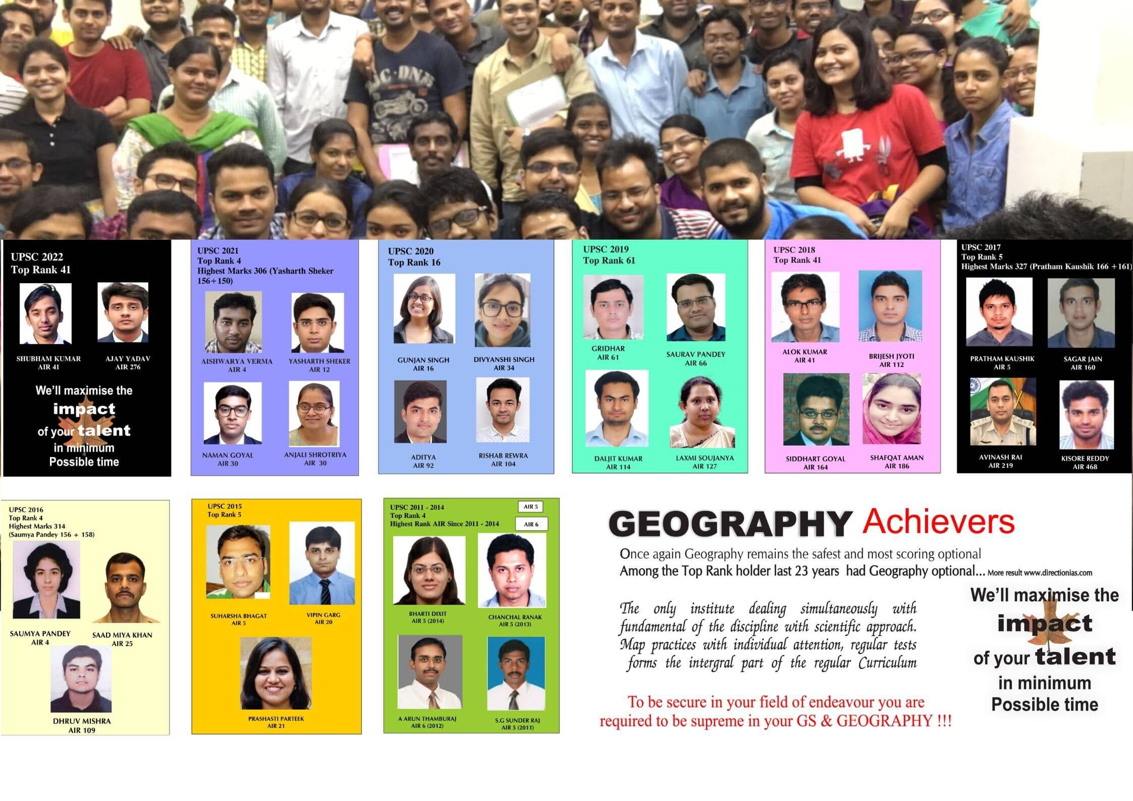 As per the search results, some of the best institutes for UPSC optional classes DIRECTION IAS