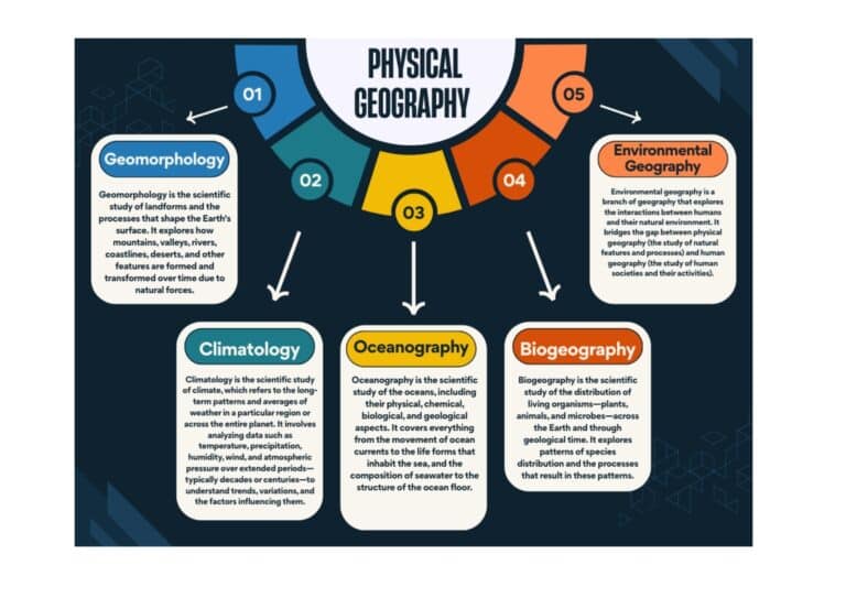 Direct Statement Geography Geography Optional Syllabus & Trends